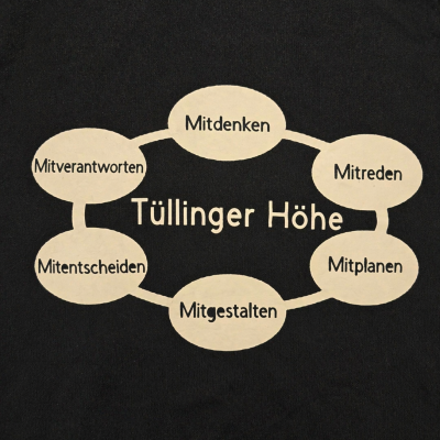 Kinder- und Jugendforum